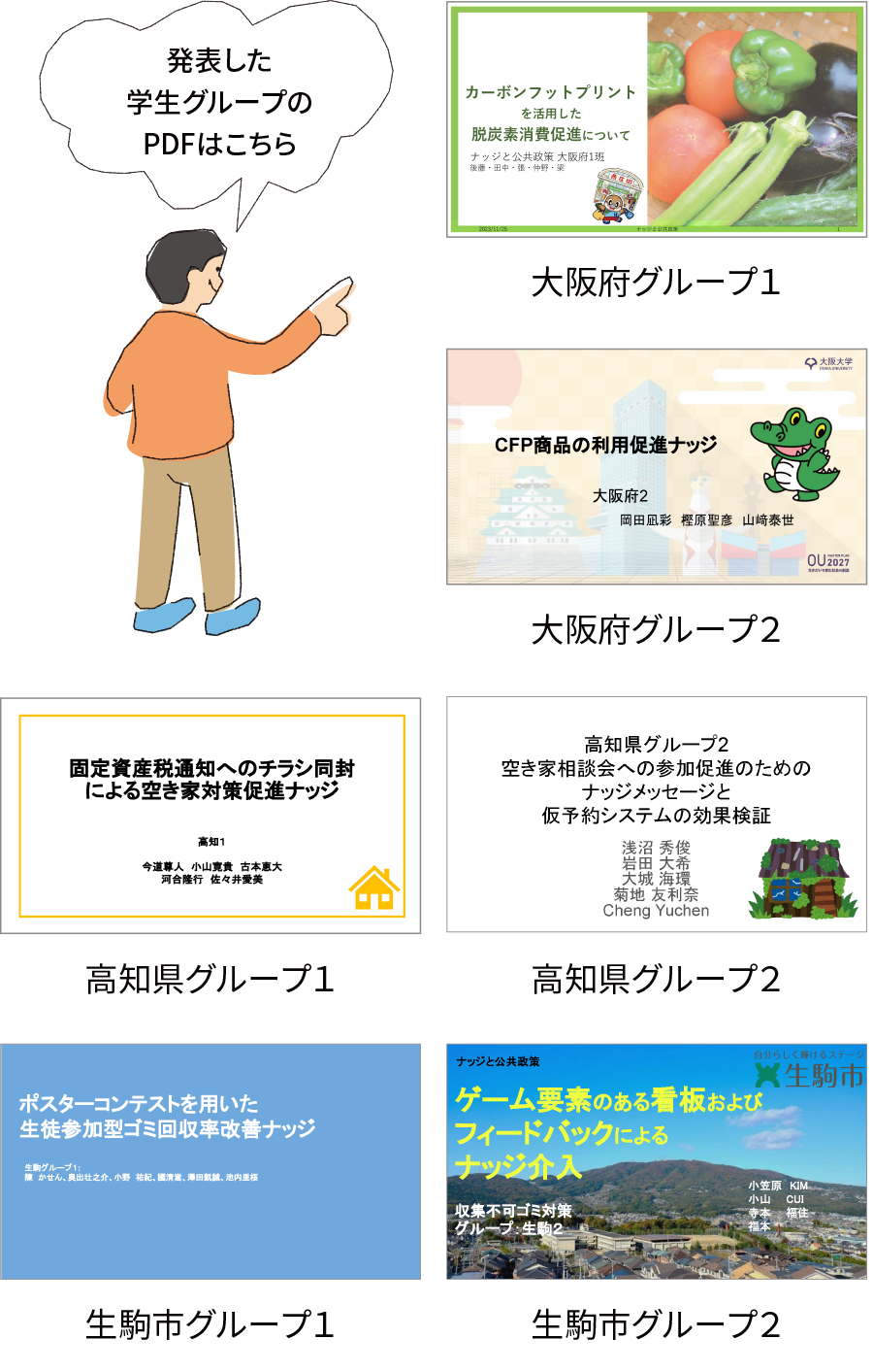 発表した学生グループのPDFはこちら