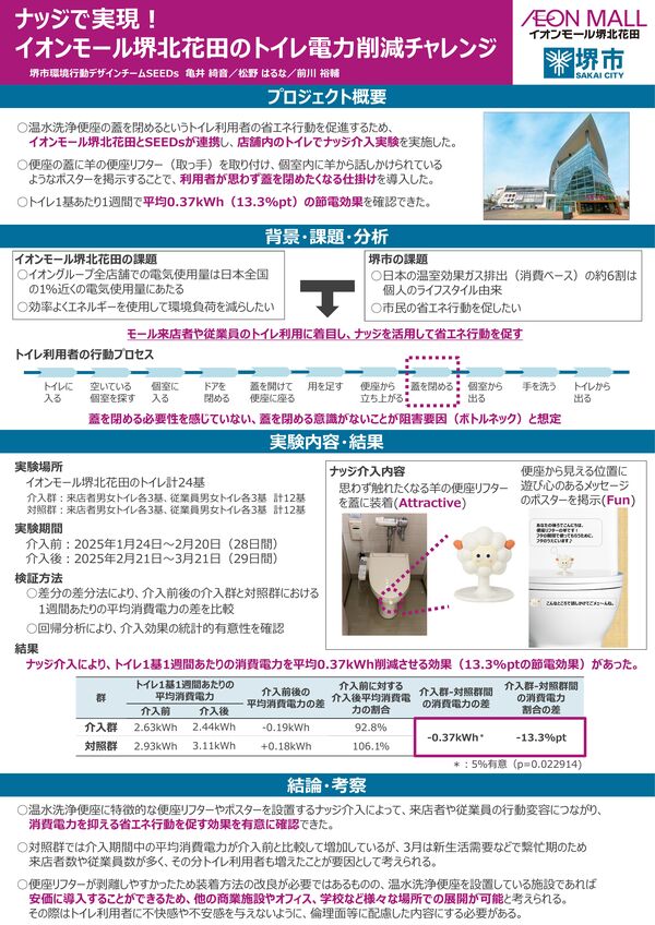 ナッジで実現！イオンモール堺北花田のトイレ電力削減チャレンジ