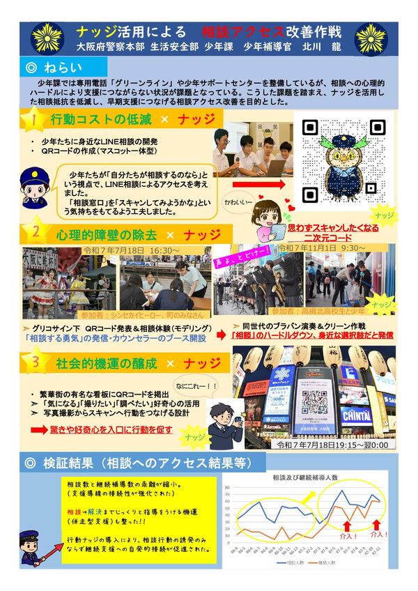 ナッジ活用による相談アクセス改善作戦