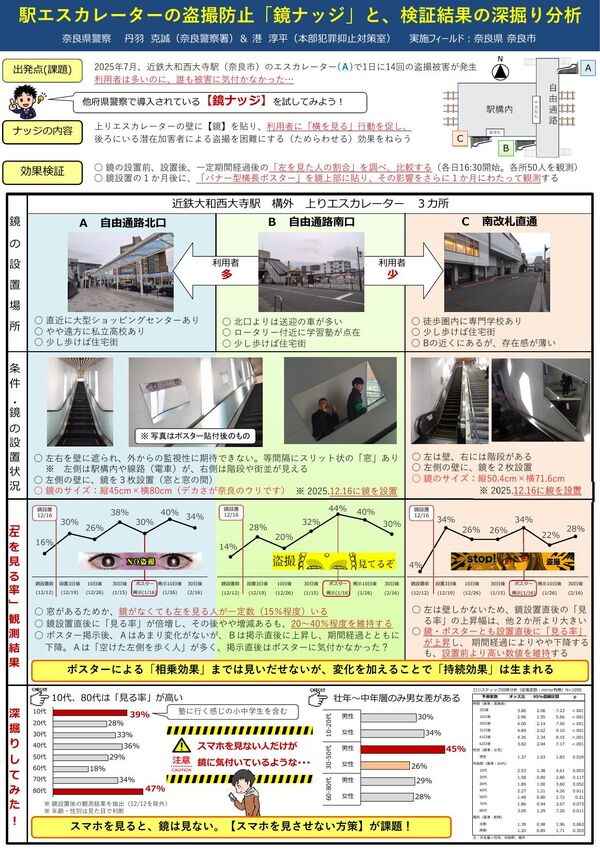 駅エスカレーターにおける盗撮対策